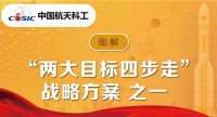 新时代 · 最强音 | 看图就能学懂！“两大目标四步走”