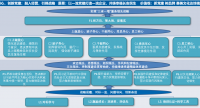 重庆长安民生物流股份有限公司《做实做亮做响“五心五领先”党建品牌 推动混合所有制企业高质量发展的实践研究》