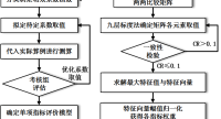 西安航天动力技术研究所              《新时代国有企业党小组考核评价模型研究》